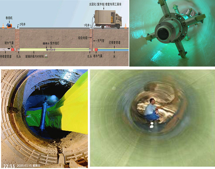 叶集UV-CIPP内衬修复