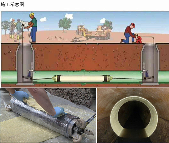 叶集管道局部点状修复